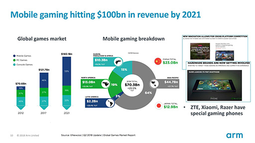 ꡼ No.006Υͥ / COMPUTEX2019ǯSoC˻ȤArmοCPUCortex-A76פȿGPUMali-G76פϡβѤäΤ