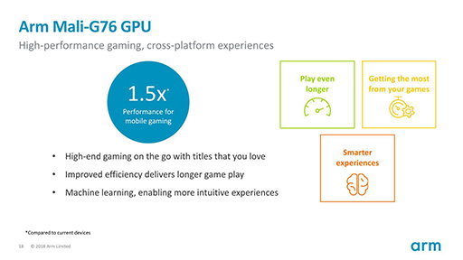 ꡼ No.012Υͥ / COMPUTEX2019ǯSoC˻ȤArmοCPUCortex-A76פȿGPUMali-G76פϡβѤäΤ