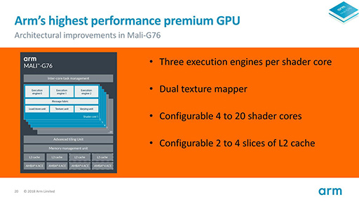 ꡼ No.014Υͥ / COMPUTEX2019ǯSoC˻ȤArmοCPUCortex-A76פȿGPUMali-G76פϡβѤäΤ