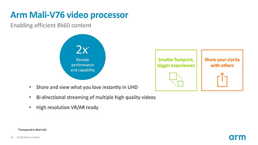 ꡼ No.015Υͥ / COMPUTEX2019ǯSoC˻ȤArmοCPUCortex-A76פȿGPUMali-G76פϡβѤäΤ