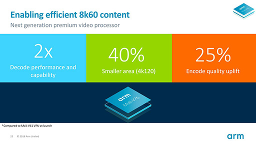 ꡼ No.016Υͥ / COMPUTEX2019ǯSoC˻ȤArmοCPUCortex-A76פȿGPUMali-G76פϡβѤäΤ