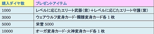 画像ギャラリー No.002のサムネイル画像 / 「戦神世紀」,「お財布ぽかぽか〜」を開催。装備やスキル取得のチャンス