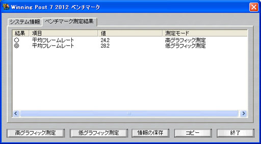 ���������꡼ No.003�Υ���ͥ������ / ��Winning Post 7 2012�פΥ٥���ޡ������եȤ�������PC�ǤǤϥ��꡼����Ȥʤ�3D���̤Υ졼���������ư����ǧ���褦