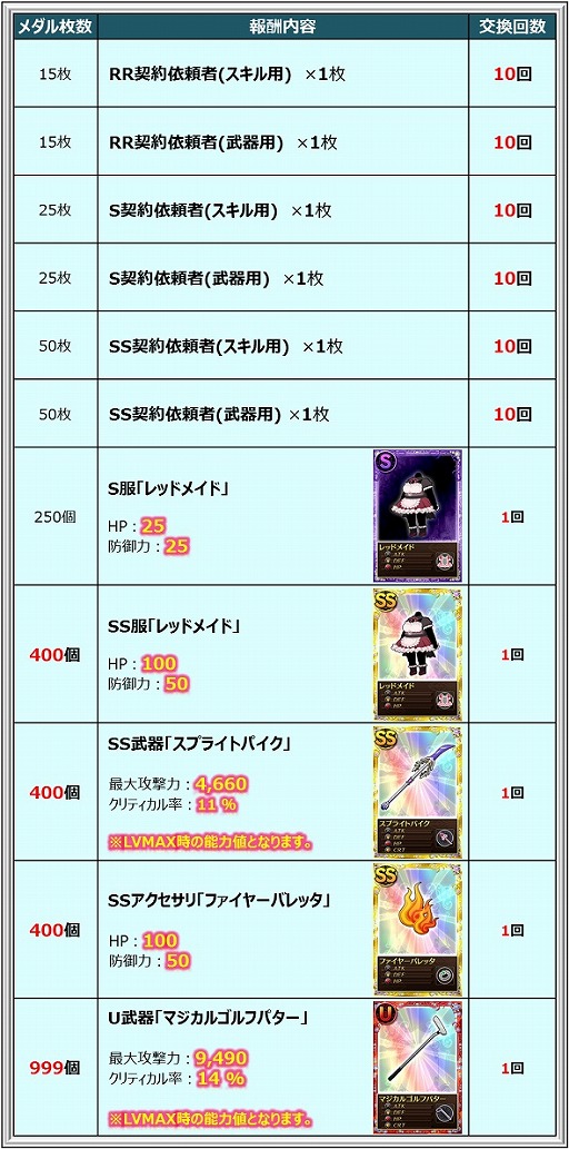 画像ギャラリー No.015のサムネイル画像 / 「まどか☆マギカ オンライン」,ローソンとのタイアップキャンペーンが実施