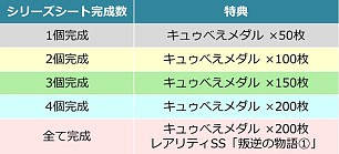 画像ギャラリー No.021のサムネイル画像 / 「まどか☆マギカ オンライン」,ローソンとのタイアップキャンペーンが実施