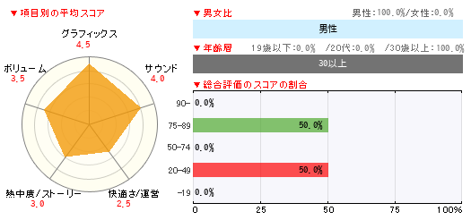 グラフ