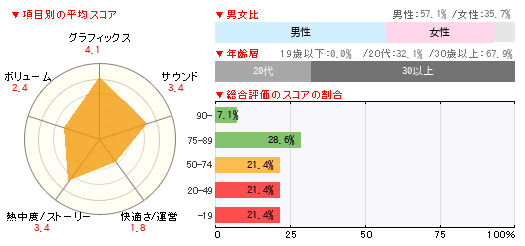 グラフ