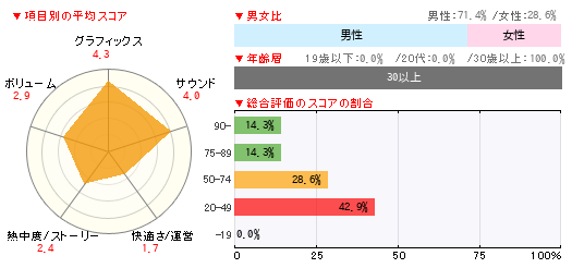 グラフ