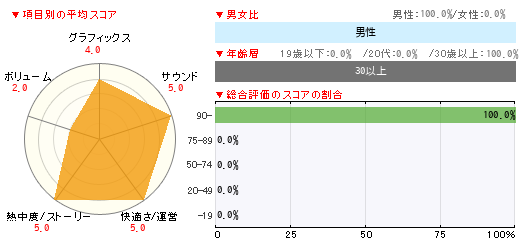 グラフ