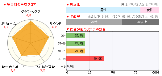 グラフ