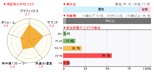 グラフ