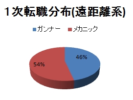 ���������꡼ No.002�Υ���ͥ������ / �֥��󥸥��ҡ������ס�1��17������ȥ����ץ�¥ȥ饤����ɤ˰ܹԡ��ݶ⥵���ӥ����碌�ƥ�������