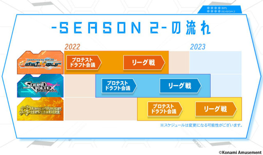 ꡼ No.002Υͥ / BEMANI PRO LEAGUE -SEASON 2-פ˿˥ȥȡ