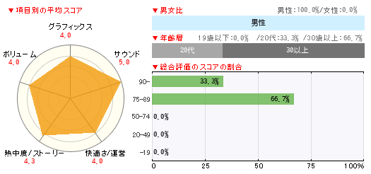 グラフ