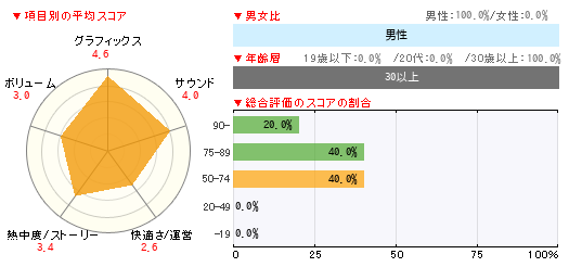 グラフ