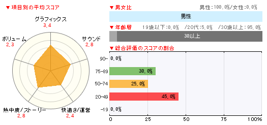 グラフ