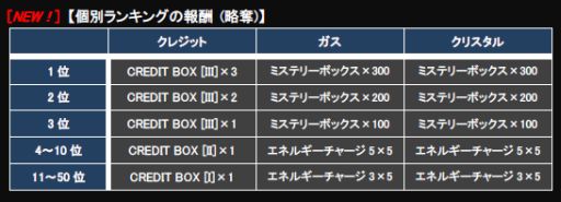 CONQUERx2סCHRONUXץС5󤬥