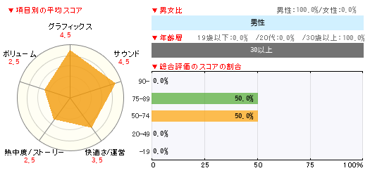 グラフ