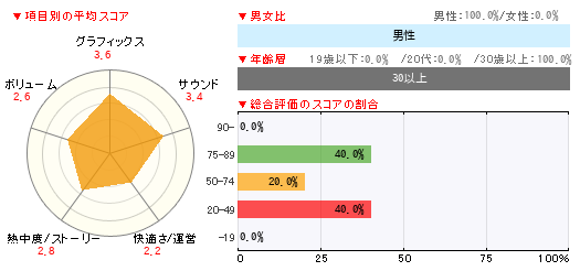 グラフ