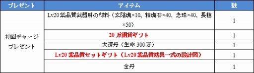 画像ギャラリー No.008のサムネイル画像 / 「戦将ブレイド」,本日から正式サービス。9種類のイベントが開催