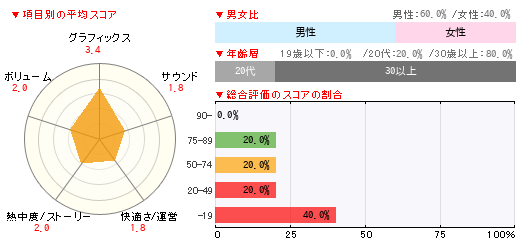 グラフ