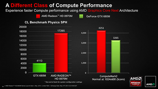 #011Υͥ/AMDRadeon HD 8970MפȯɽHD 8000MΥΡPCϥGPU