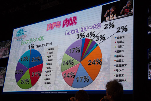 #024Υͥ/TGS 2013ϡֿFFXIVפΡ֥ѥå2.1פǯо졣를Ĵ줿ֽĥץǥ塼쥿LIVE in ĥפݡ