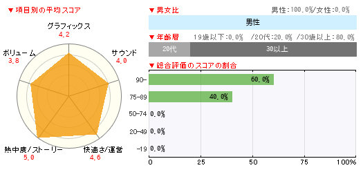 グラフ