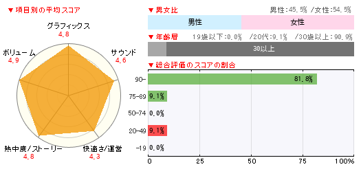 グラフ