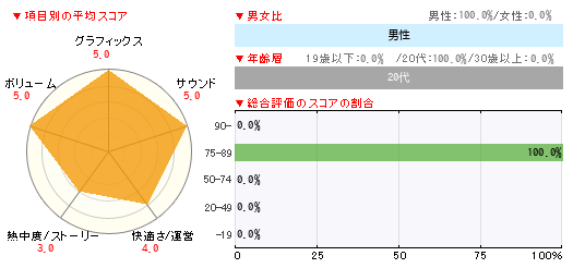 グラフ