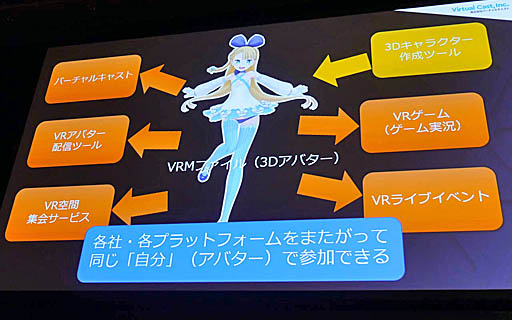 Unite 2019 3DХˡֿͳʸפꤹVRMǰȡѤʬäβʤɡ3DХեեޥåȡVRMپİ֥ݡ