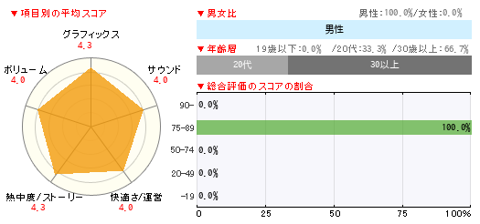 グラフ