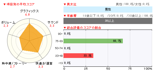 グラフ