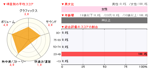 グラフ
