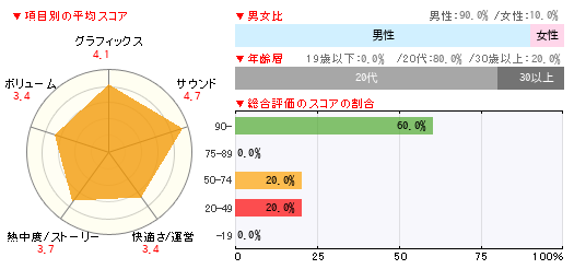 グラフ