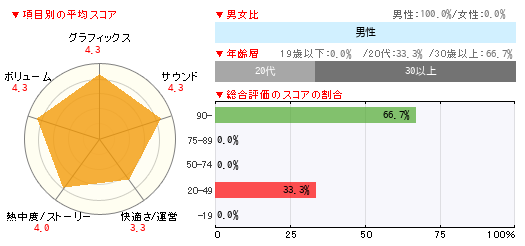 グラフ