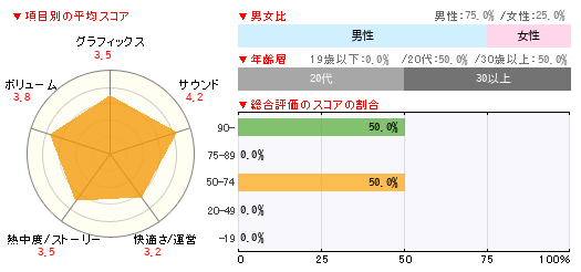 グラフ