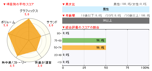 グラフ
