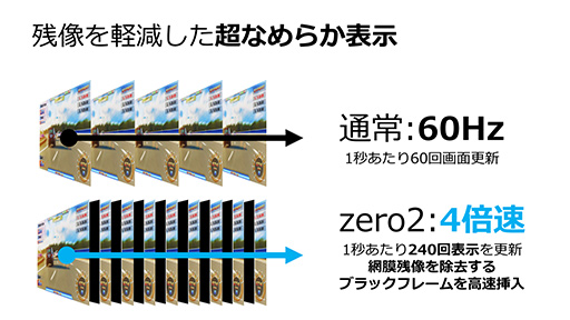 画像ギャラリー No.023のサムネイル画像 / 重量約141gのスマートフォン「AQUOS zero2」が発売。軽いだけでなくゲーム用機能も完備したゲーマー向け端末の完成形