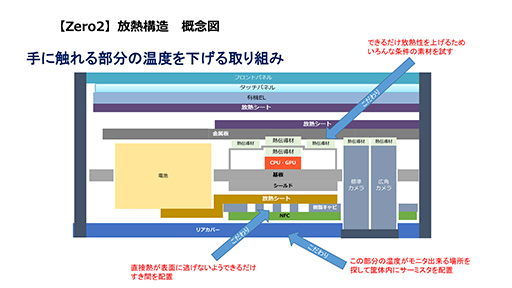 画像ギャラリー No.025のサムネイル画像 / 重量約141gのスマートフォン「AQUOS zero2」が発売。軽いだけでなくゲーム用機能も完備したゲーマー向け端末の完成形