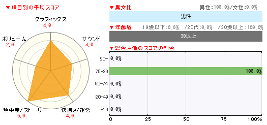グラフ