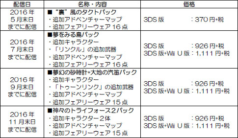 画像ギャラリー No.002のサムネイル画像 / 「ゼルダ無双 ハイラルオールスターズ」追加コンテンツパックの詳細が公開に