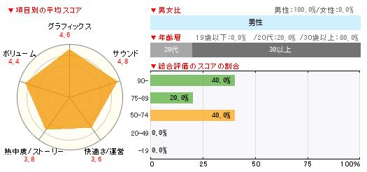 グラフ