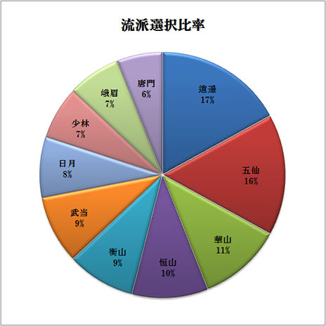 ������#002�Υ���ͥ���/��VANITY of VANITIES�ס�6��9���˽�λ�����֥ե�����1�ƥ��ȡפΥ�ݡ��Ȥ��������������줿����饯��������6�䤬�����Ȥ�����̤�