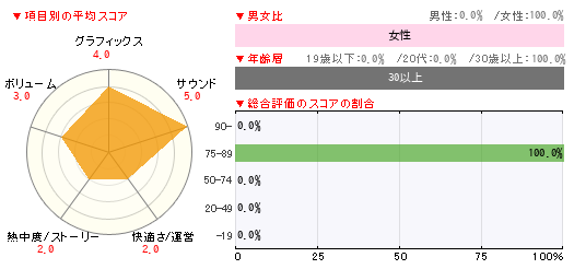 グラフ