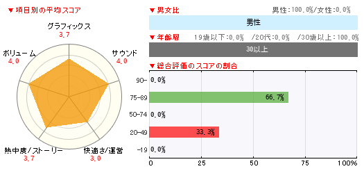 グラフ