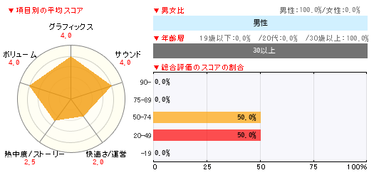 グラフ