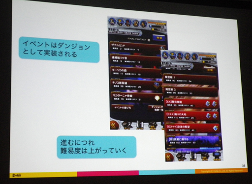 ���������꡼ No.006�Υ���ͥ������ / ��CEDEC 2016�ϲ̤�����AI��RPG�򥯥ꥢ�Ǥ���Τ��� AI�ˤ��ƥ��ȥץ쥤�ǥ�����Υ�����ƥ�����뵻�ѤȤ�