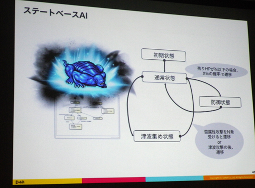 ���������꡼ No.009�Υ���ͥ������ / ��CEDEC 2016�ϲ̤�����AI��RPG�򥯥ꥢ�Ǥ���Τ��� AI�ˤ��ƥ��ȥץ쥤�ǥ�����Υ�����ƥ�����뵻�ѤȤ�