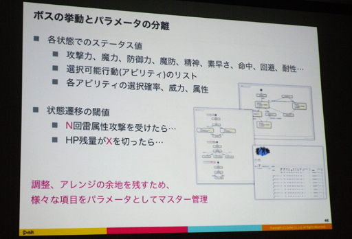 ���������꡼ No.010�Υ���ͥ������ / ��CEDEC 2016�ϲ̤�����AI��RPG�򥯥ꥢ�Ǥ���Τ��� AI�ˤ��ƥ��ȥץ쥤�ǥ�����Υ�����ƥ�����뵻�ѤȤ�